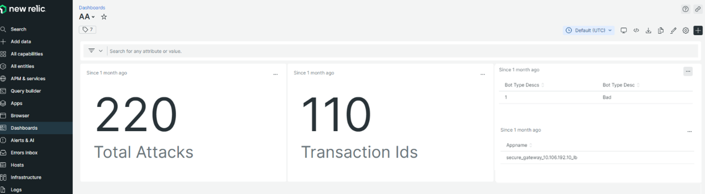 Example dashboard