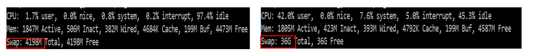 Create swap file command 2