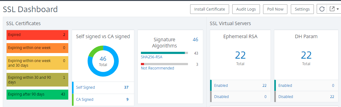 SSL dashboard