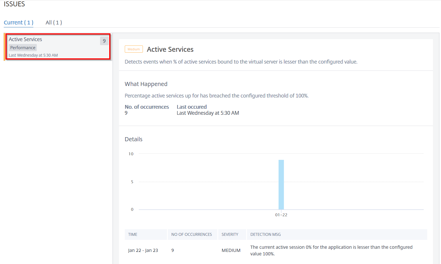 Services actifs