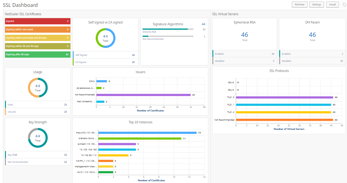 SSL Dashboard