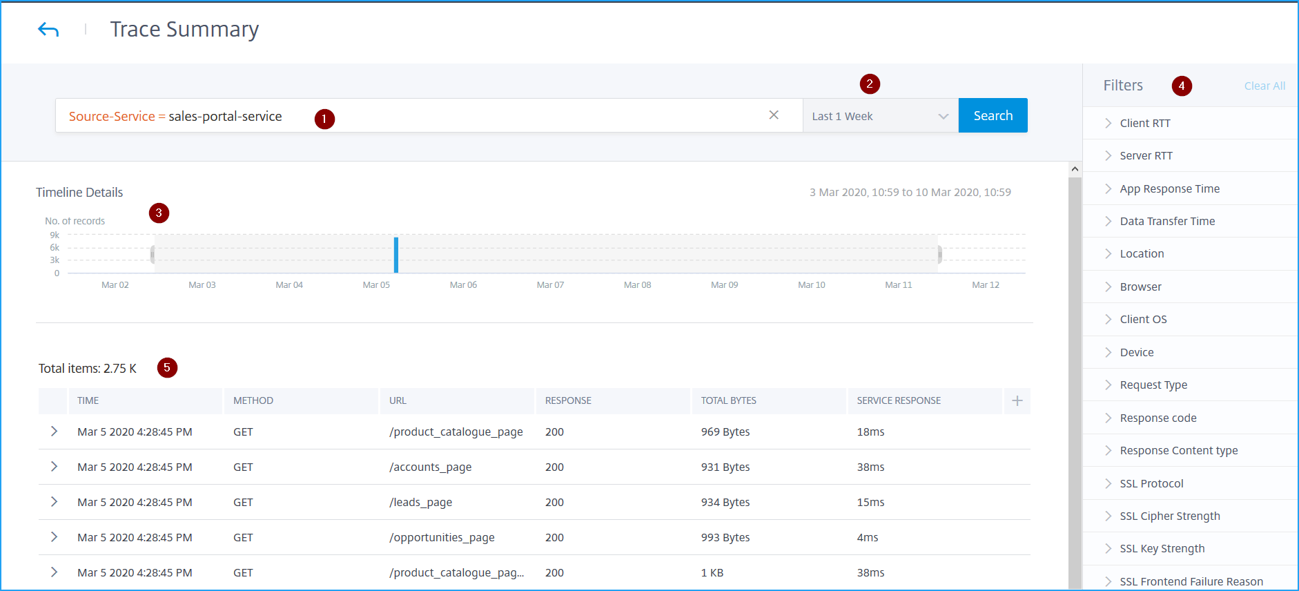 Trace summary
