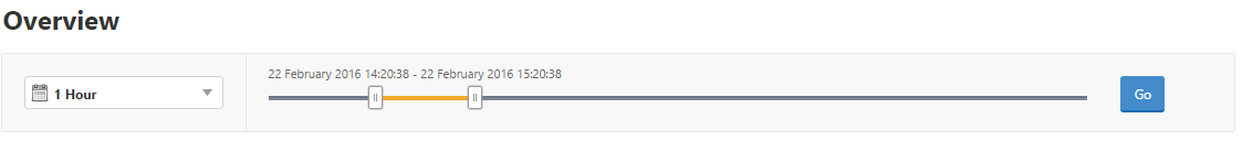 Authentication errors view