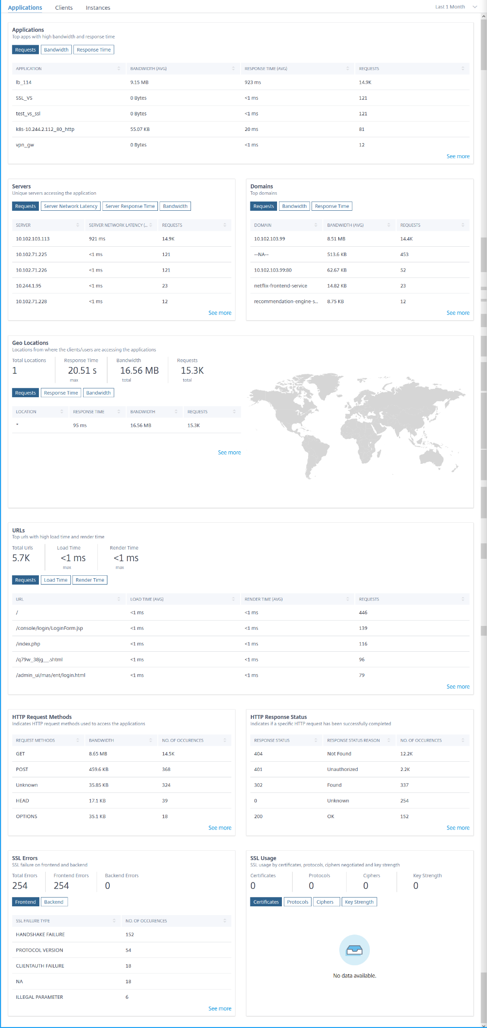 Web Insight
