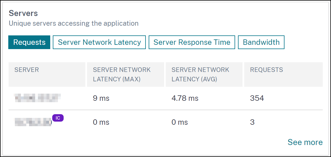 Integrated cache