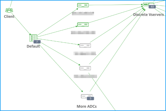Instance group
