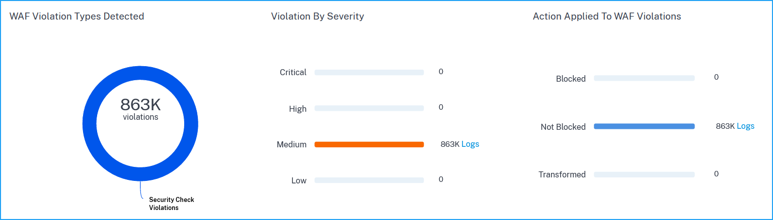 Select duration