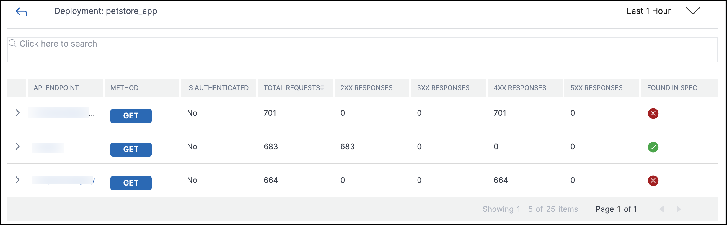 API endpoints in the virtual server