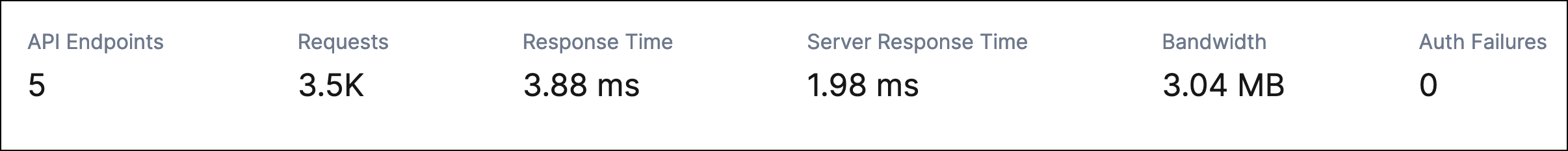 API instance dashboard