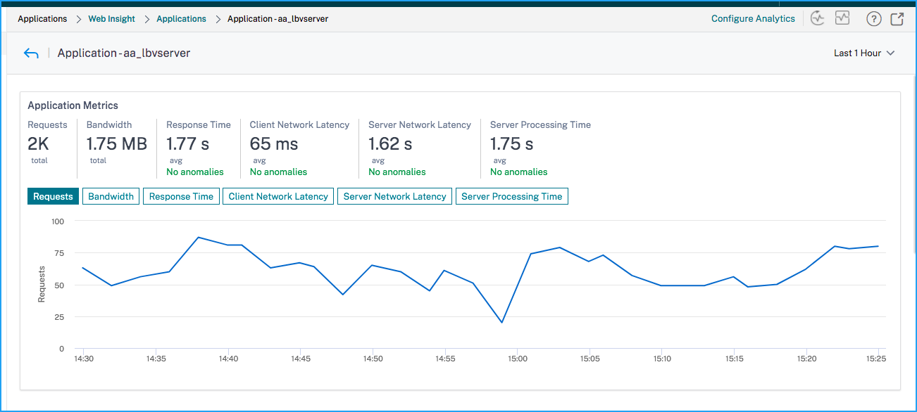 Application sans anomalies