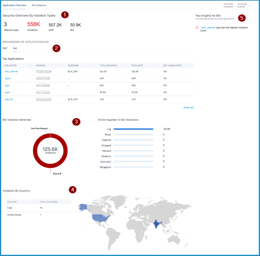 Application overview
