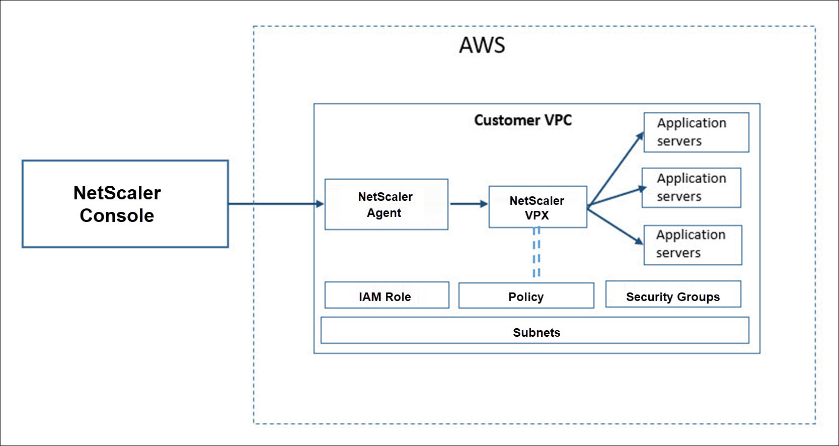Provision standalone VPX