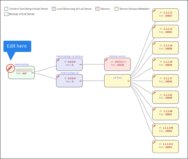 Edit the deployment attributes