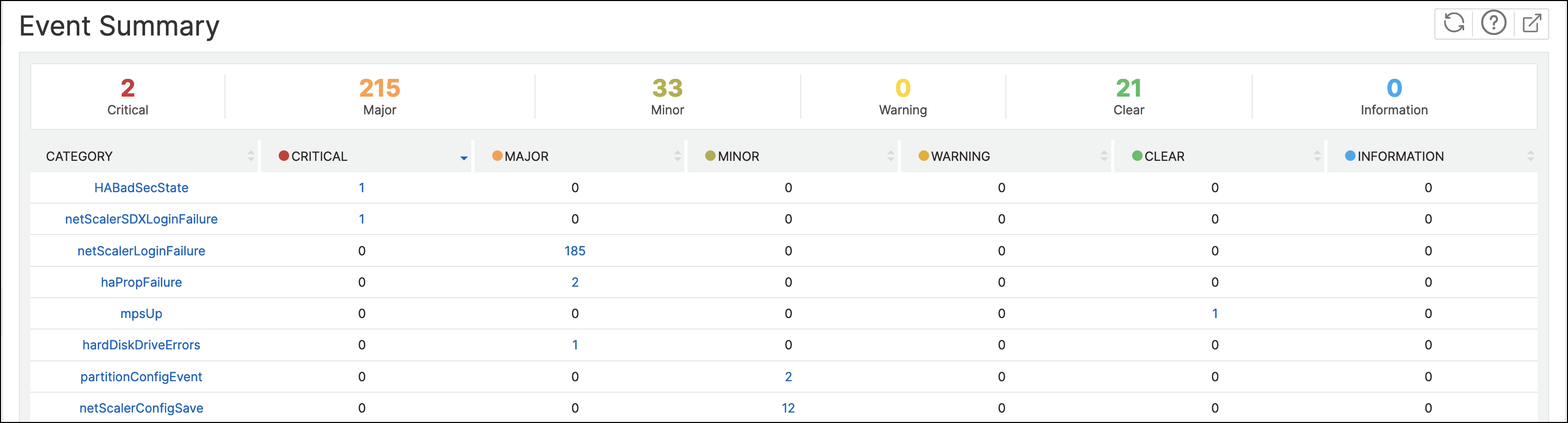 Events summary