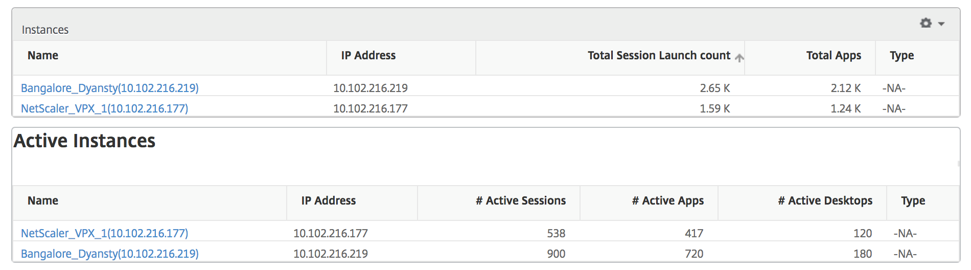 Instance Summary Report