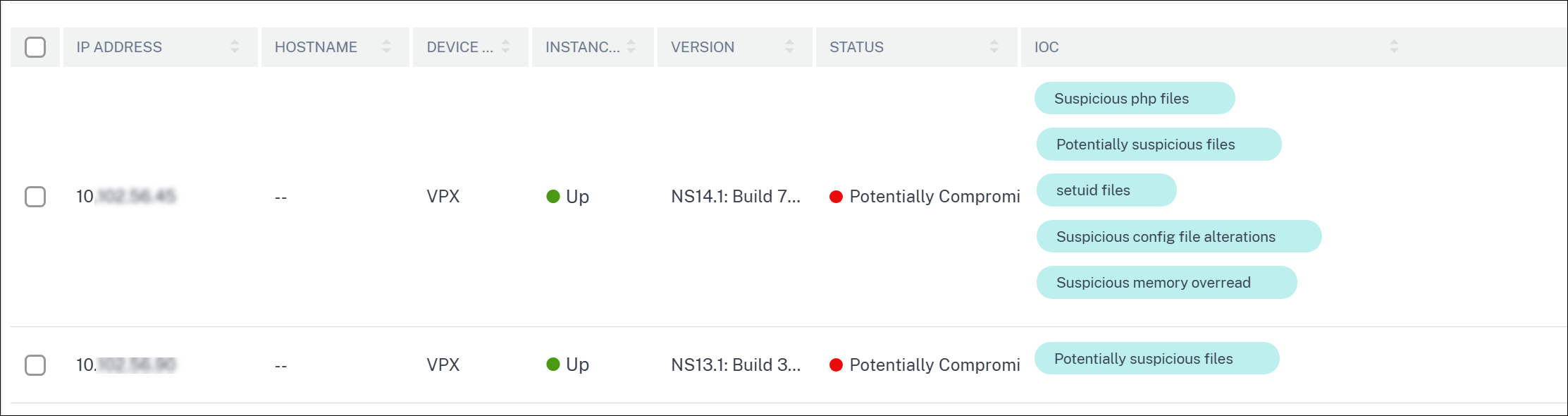 Indicators of compromise dashboard