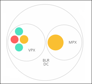Clustered instances