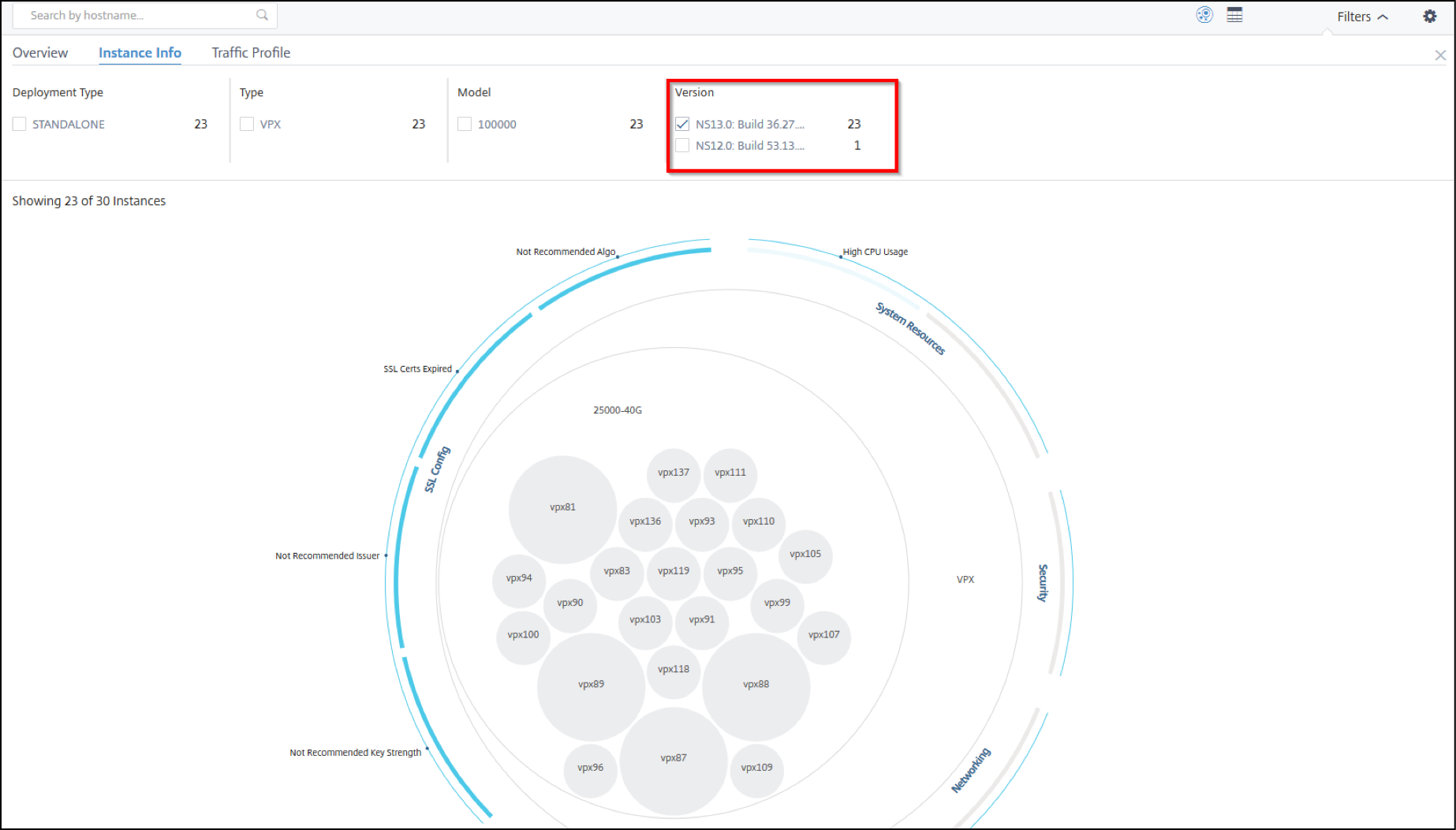 VPX instance