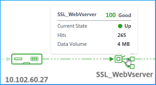 Network function metrics