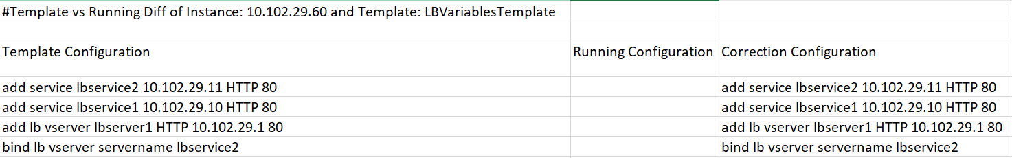Un ejemplo de archivo diff .csv