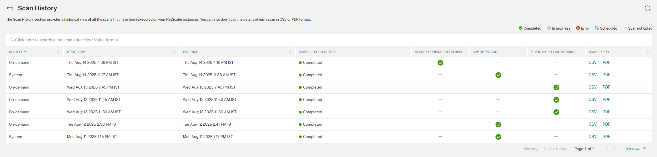 Citrix Cloud notification