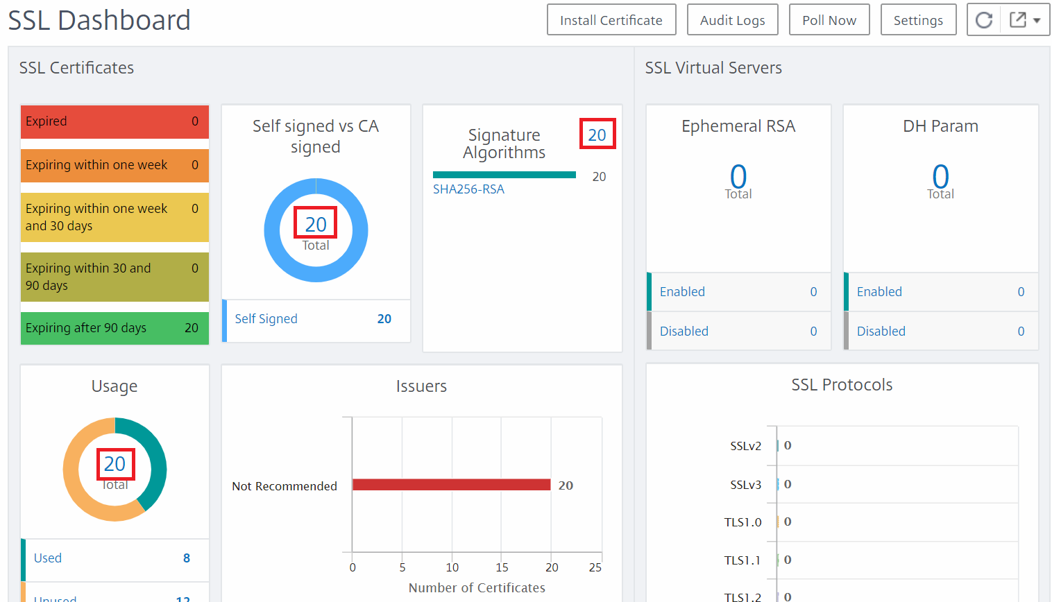 Select certificates