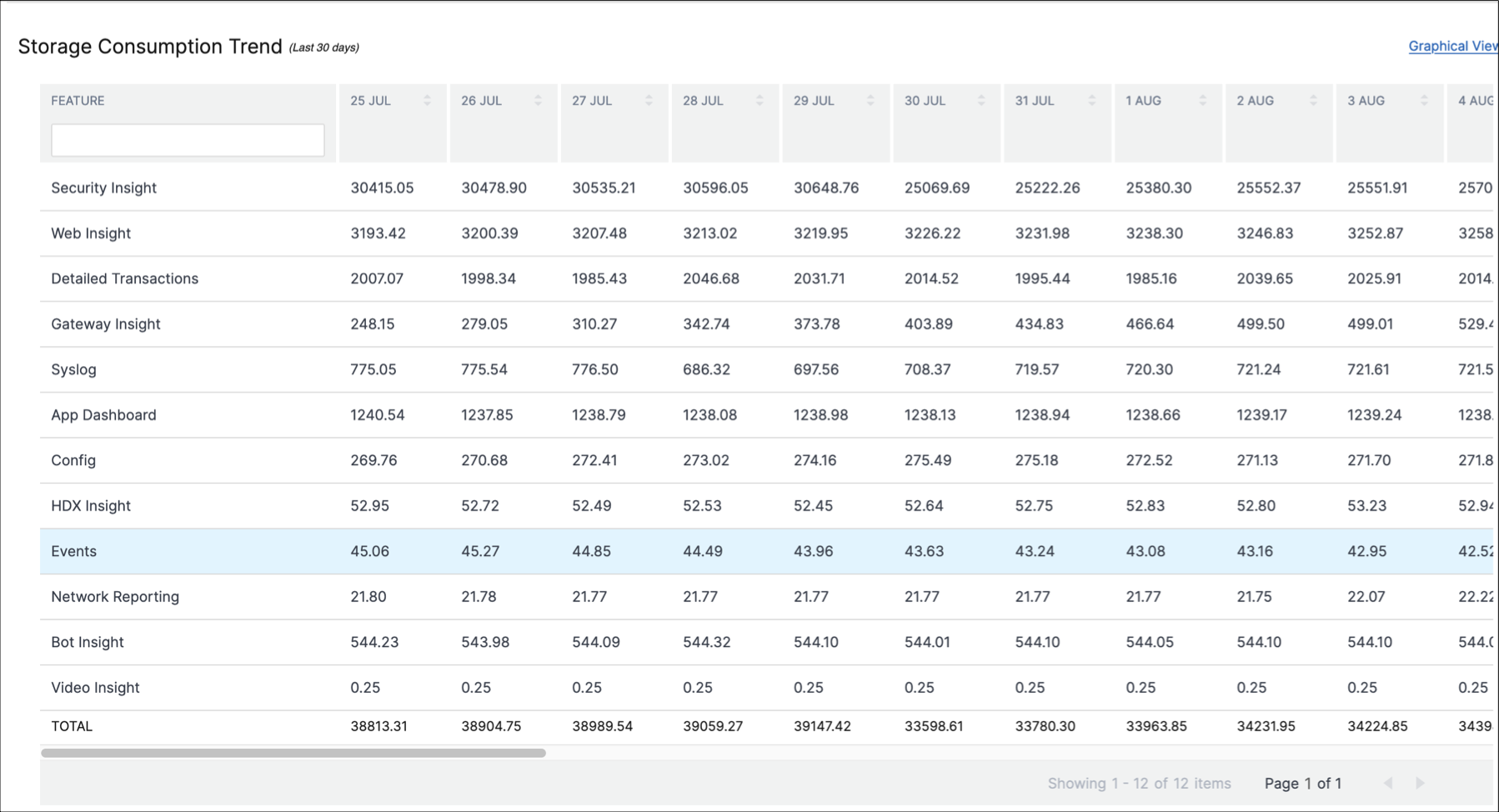 Tabular view