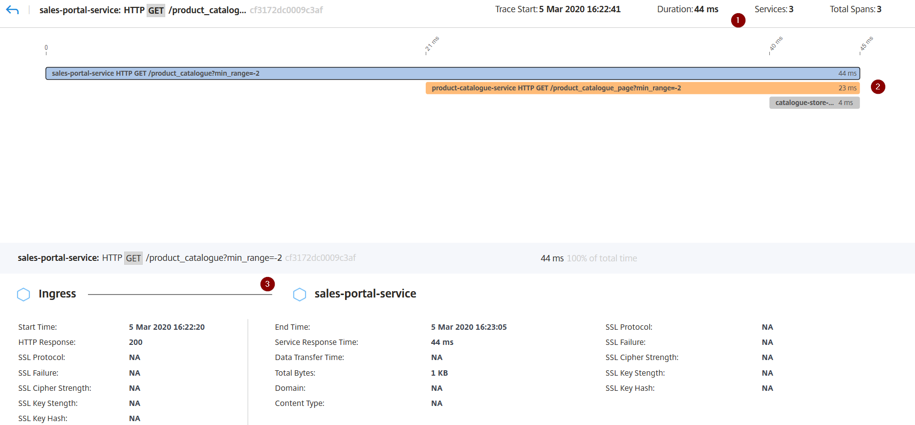 Trace transactions