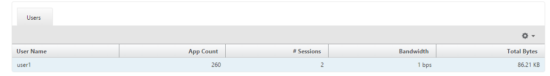 Resource access1