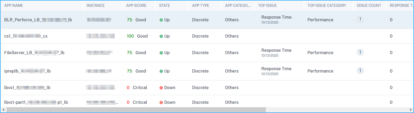 View applications