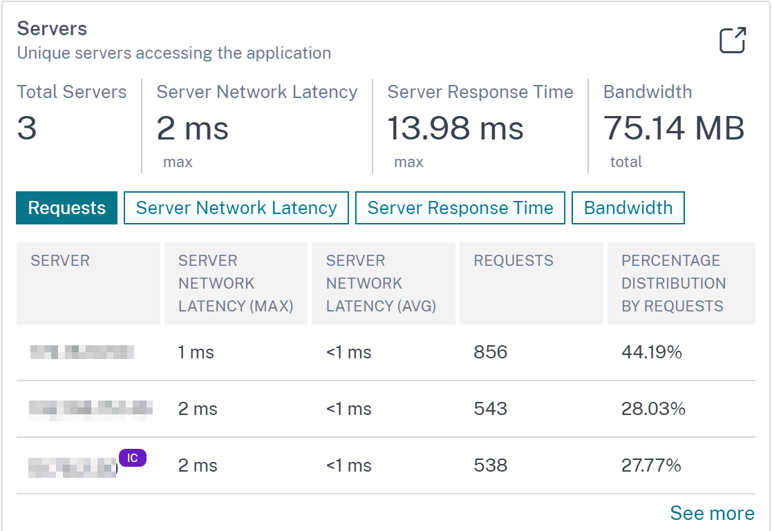 Integrated cache