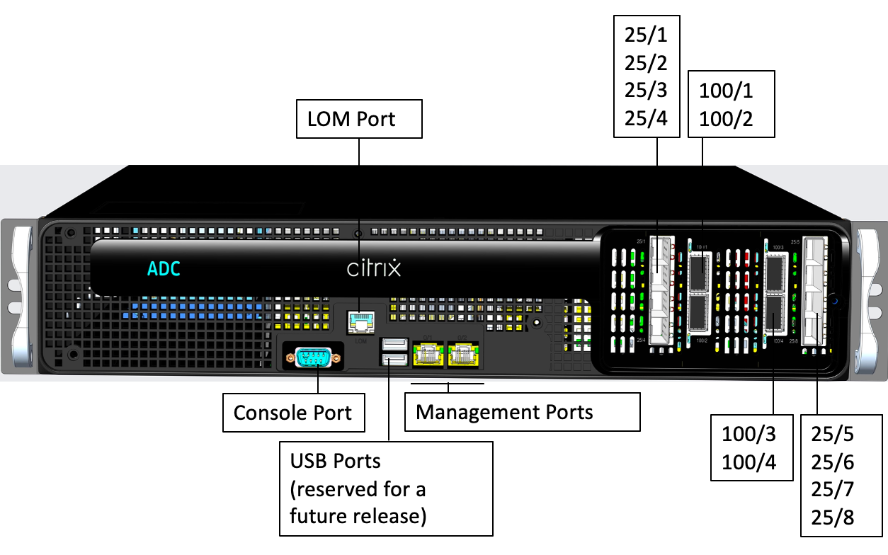 Netscaler Mpx 16000 | Hardware platforms | NetScaler