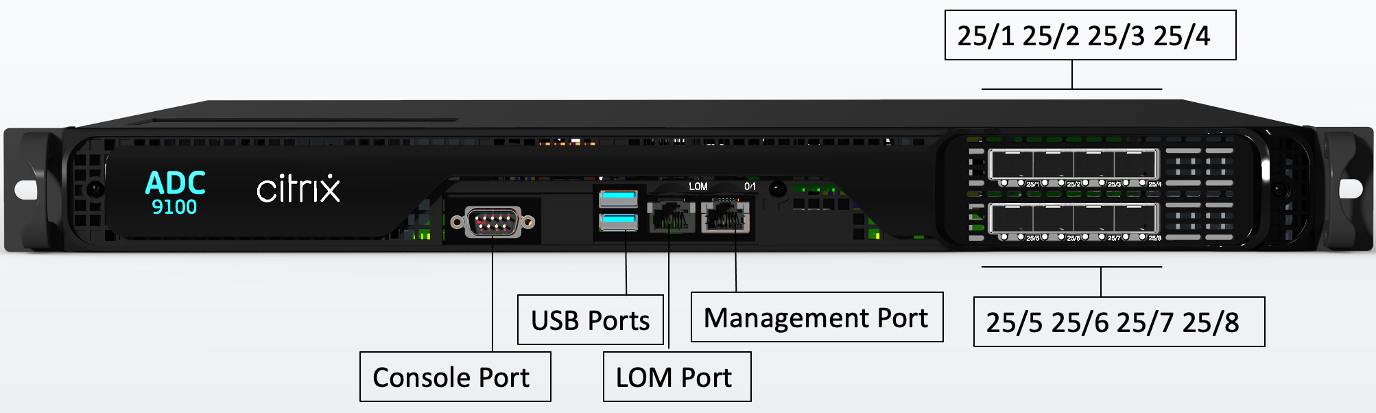 Netscaler Mpx 9100 | ハードウェアプラットフォーム | NetScaler