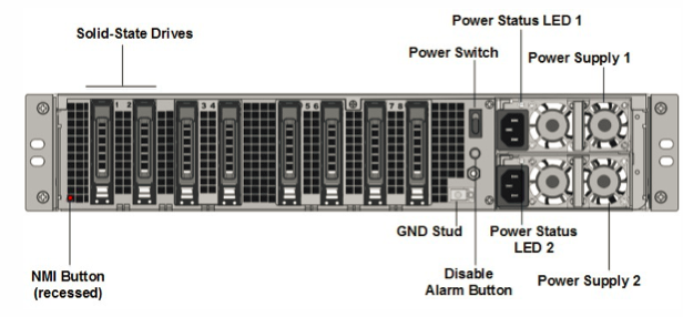 MPX 25000A back panel