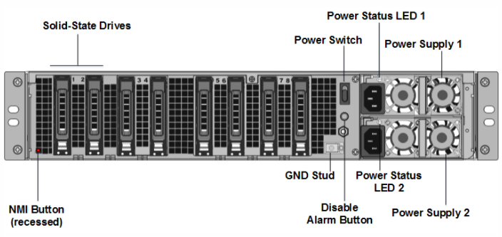 SDX 15000-50G back panel