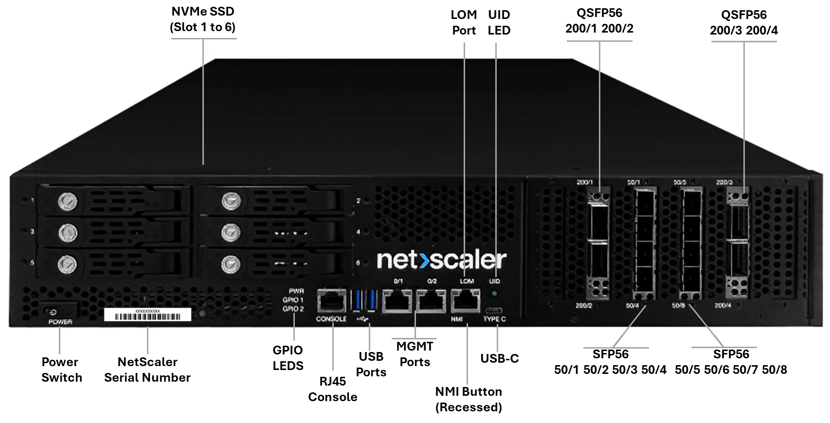 SDX 17000 前面板