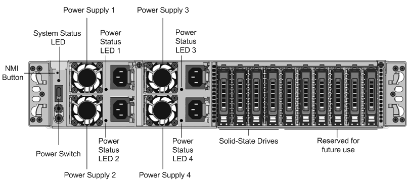SDX 24100 后面板