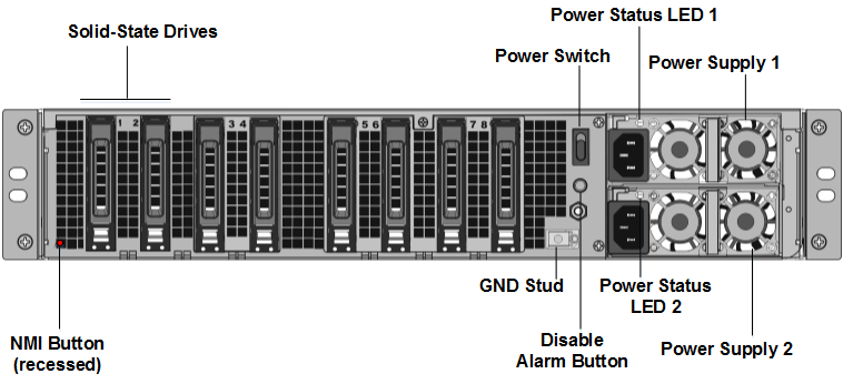 SDX 25100-40G back panel