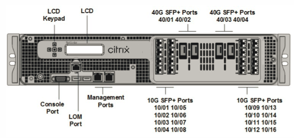 SDX 25100-40G front panel