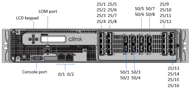 SDX 26000 front panel