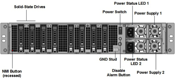 SDX 14000 FIPS back panel
