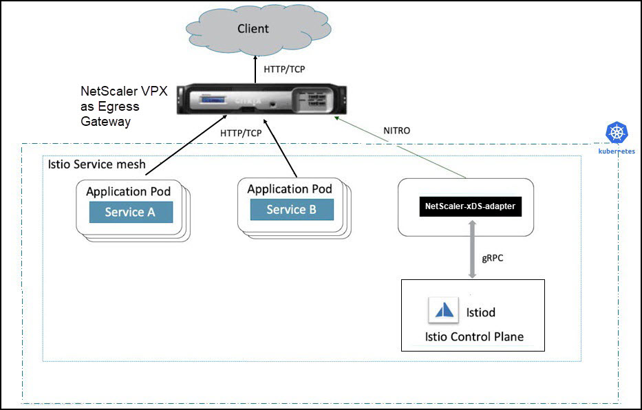 VPX egress