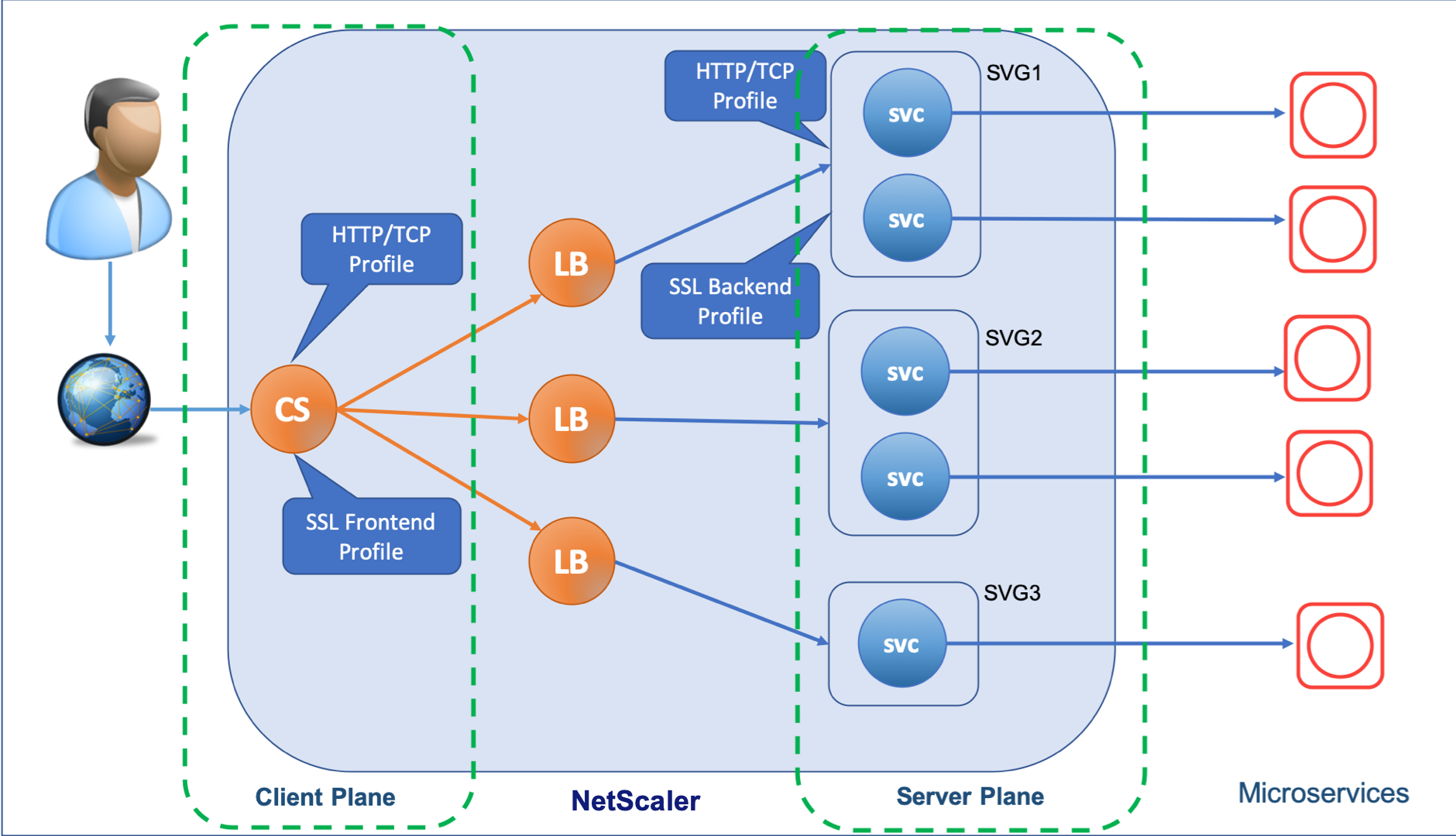 NetScaler configuration