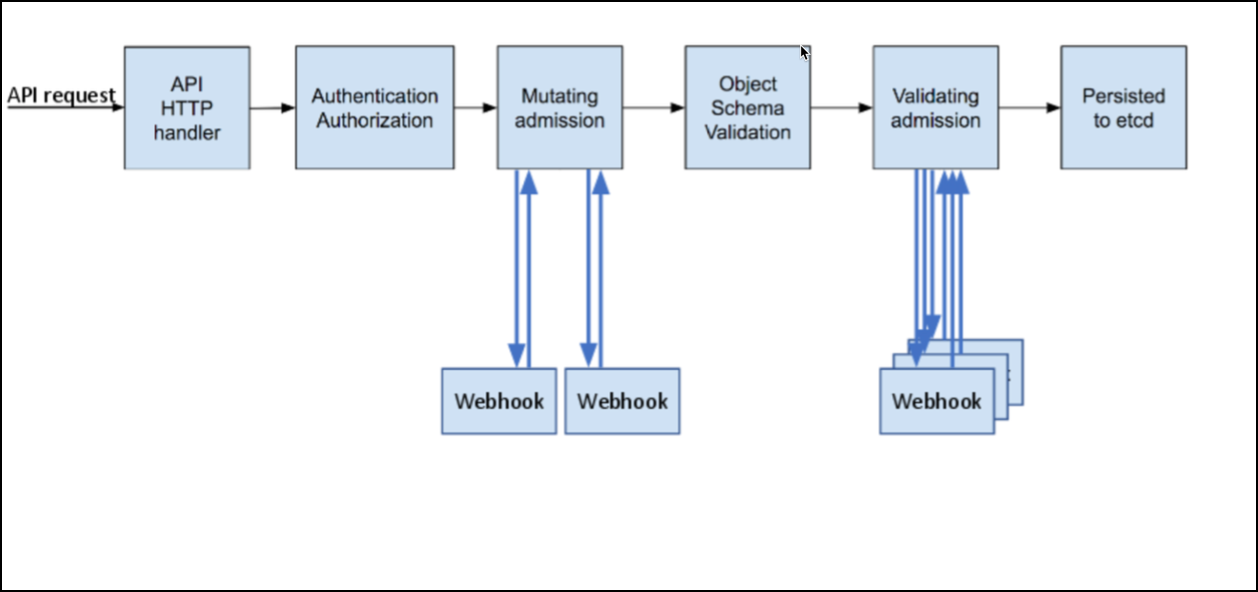 admission-control-webhook