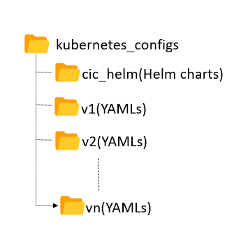 kubernetes_configs