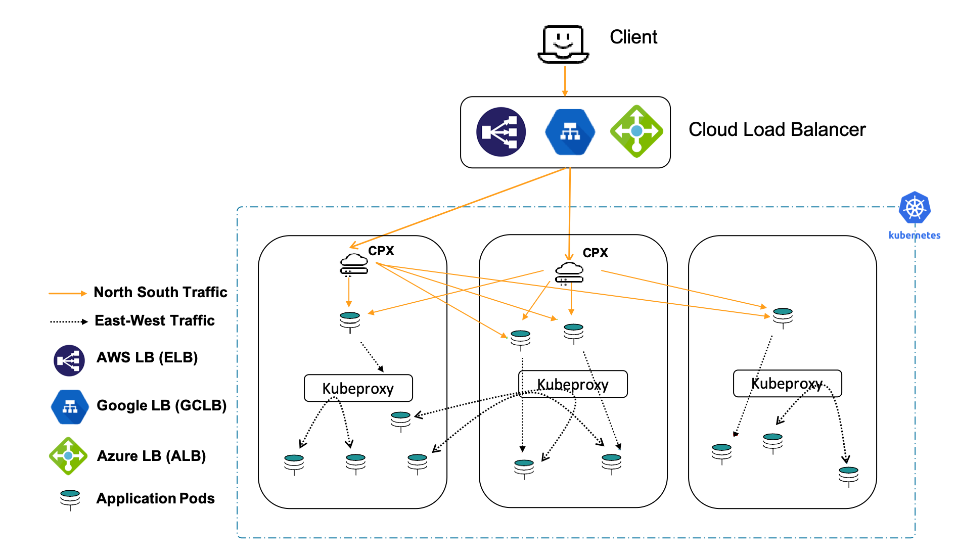 Cloud deployment with CLB in tier-1