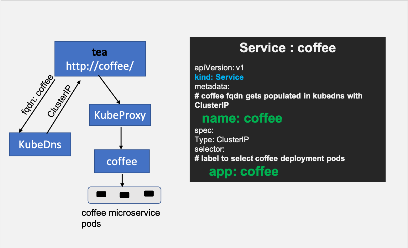 Kube-proxy