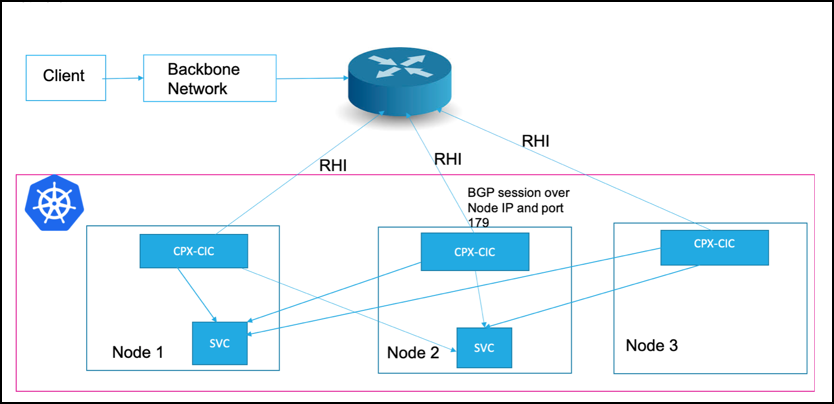 citrix-adc-cpx-service-type-lb