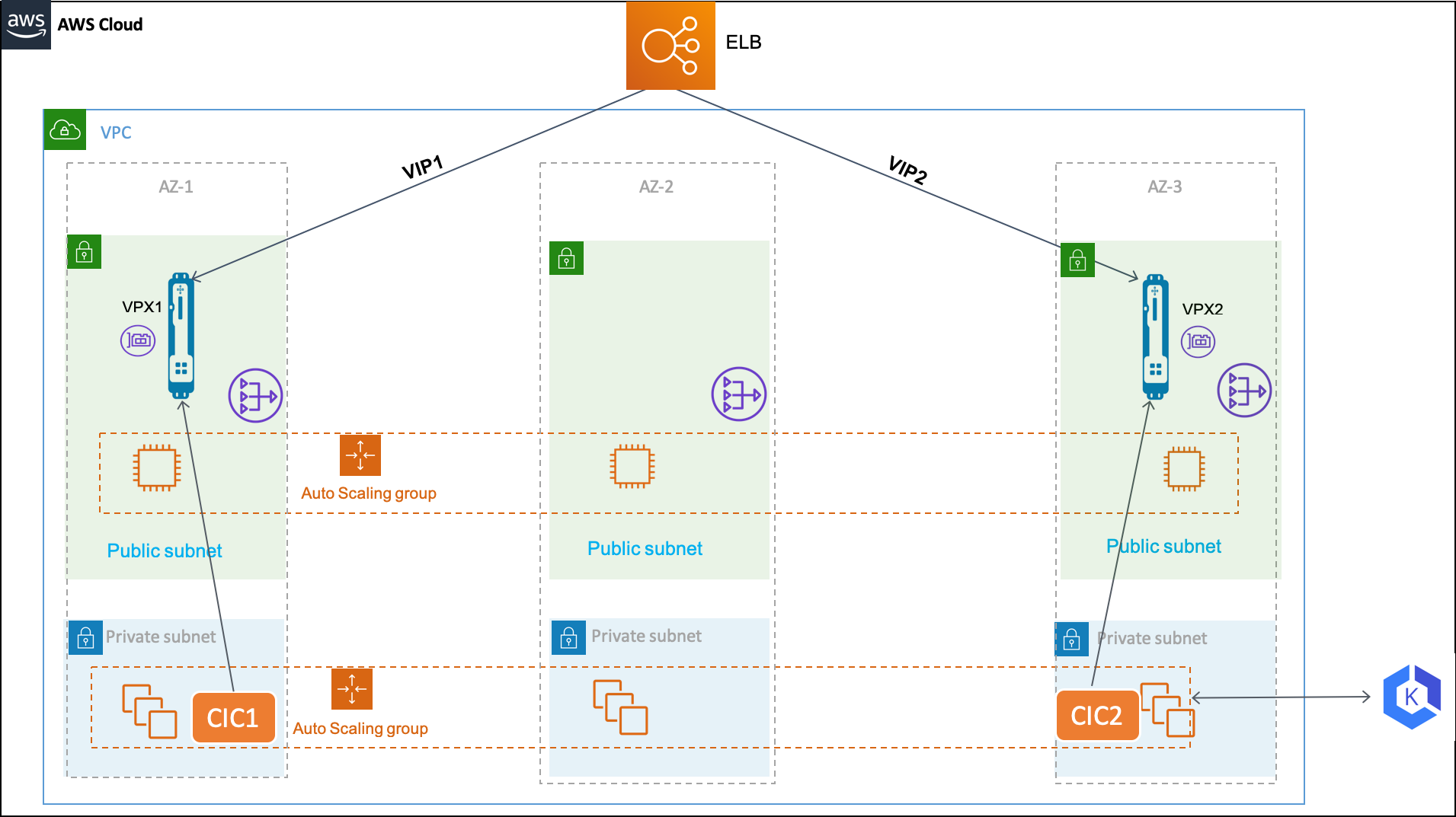 Solution Architecture