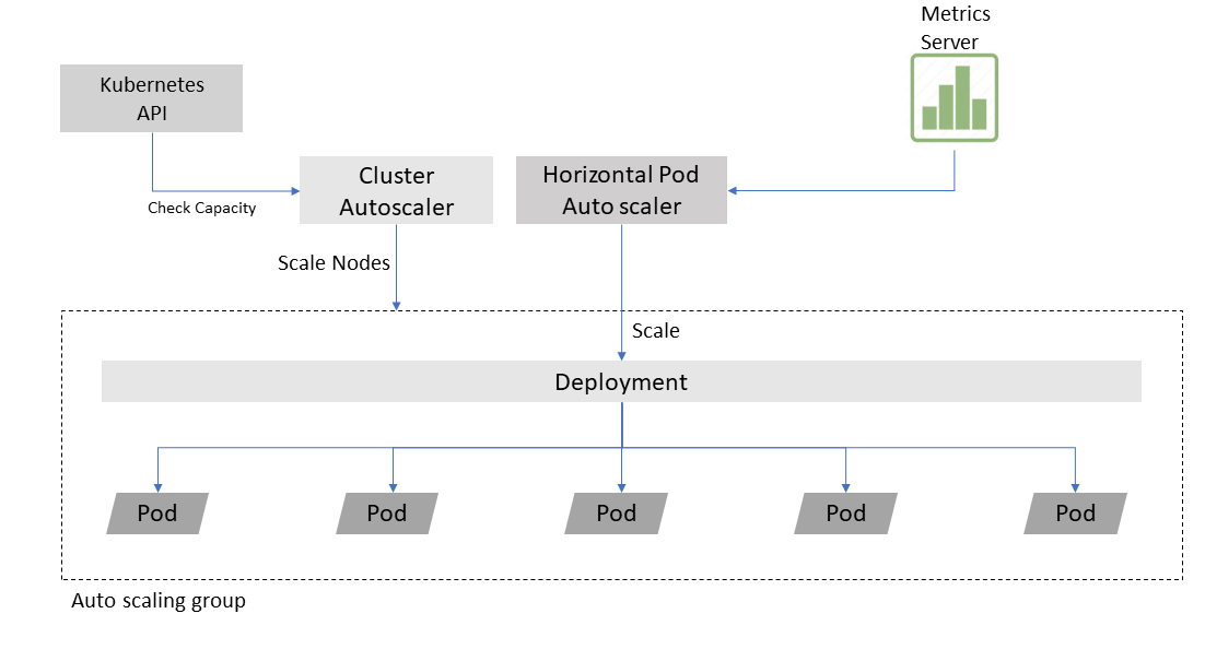 HPA-traditional-metric-server